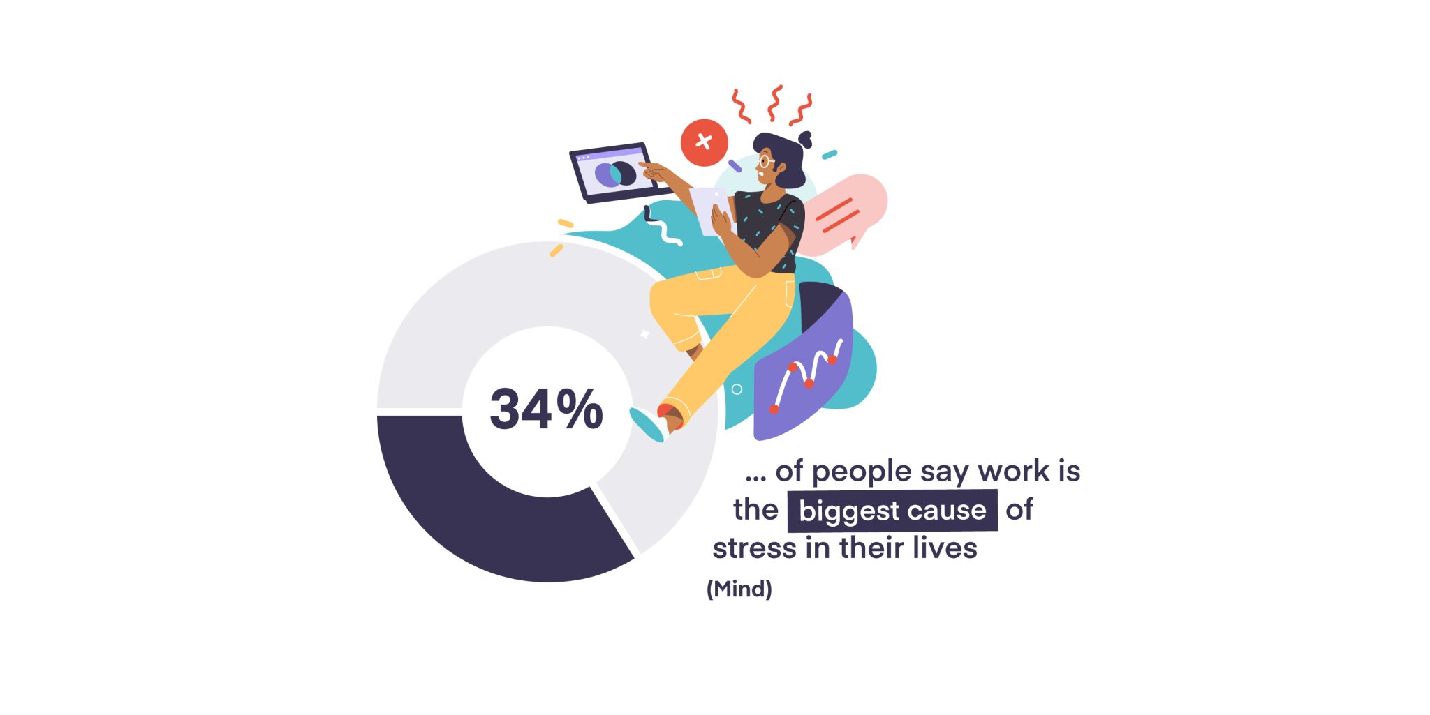 Six Pillars of Workplace Wellbeing Culture Shift