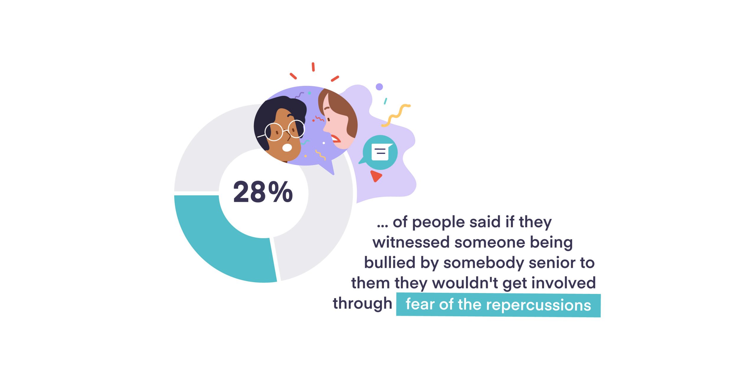 Six Pillars of Workplace Wellbeing Culture Shift