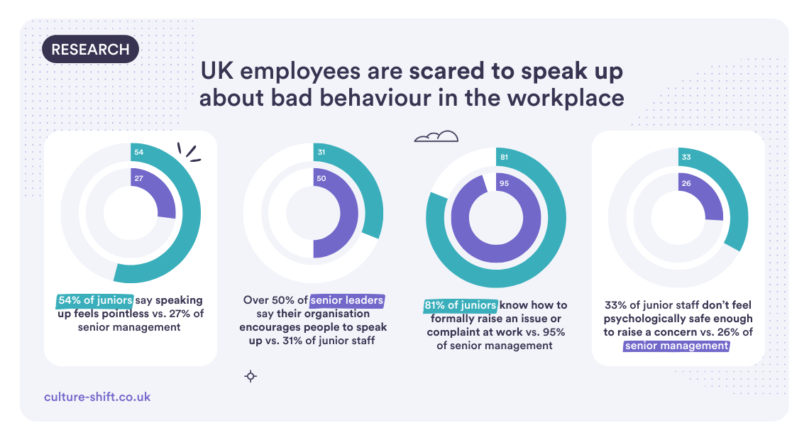Infographic of senior vs junior experiences in the workplace