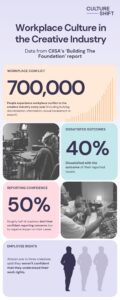 Workplace Culture in the Creative Industry infographic 0426